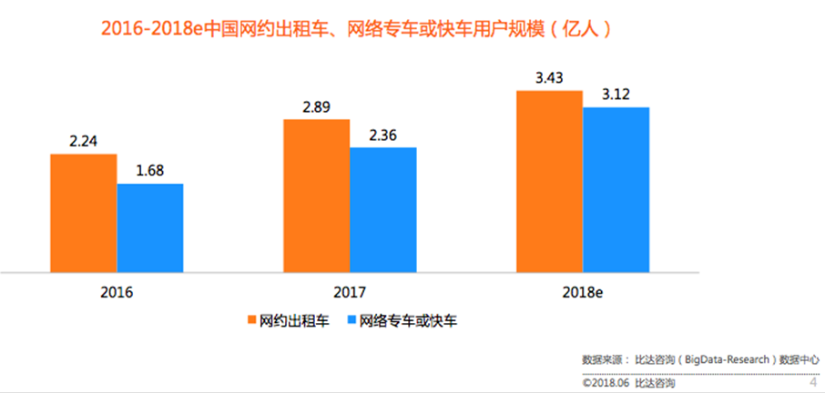 約車(chē)|叫車(chē)|打車(chē)|合伙人|網(wǎng)約車(chē)|萬(wàn)順叫車(chē)|萬(wàn)順叫車(chē)官網(wǎng)